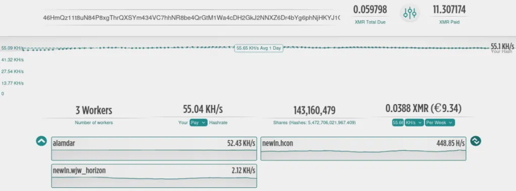 Mimo’s Monero wallet mining statistic