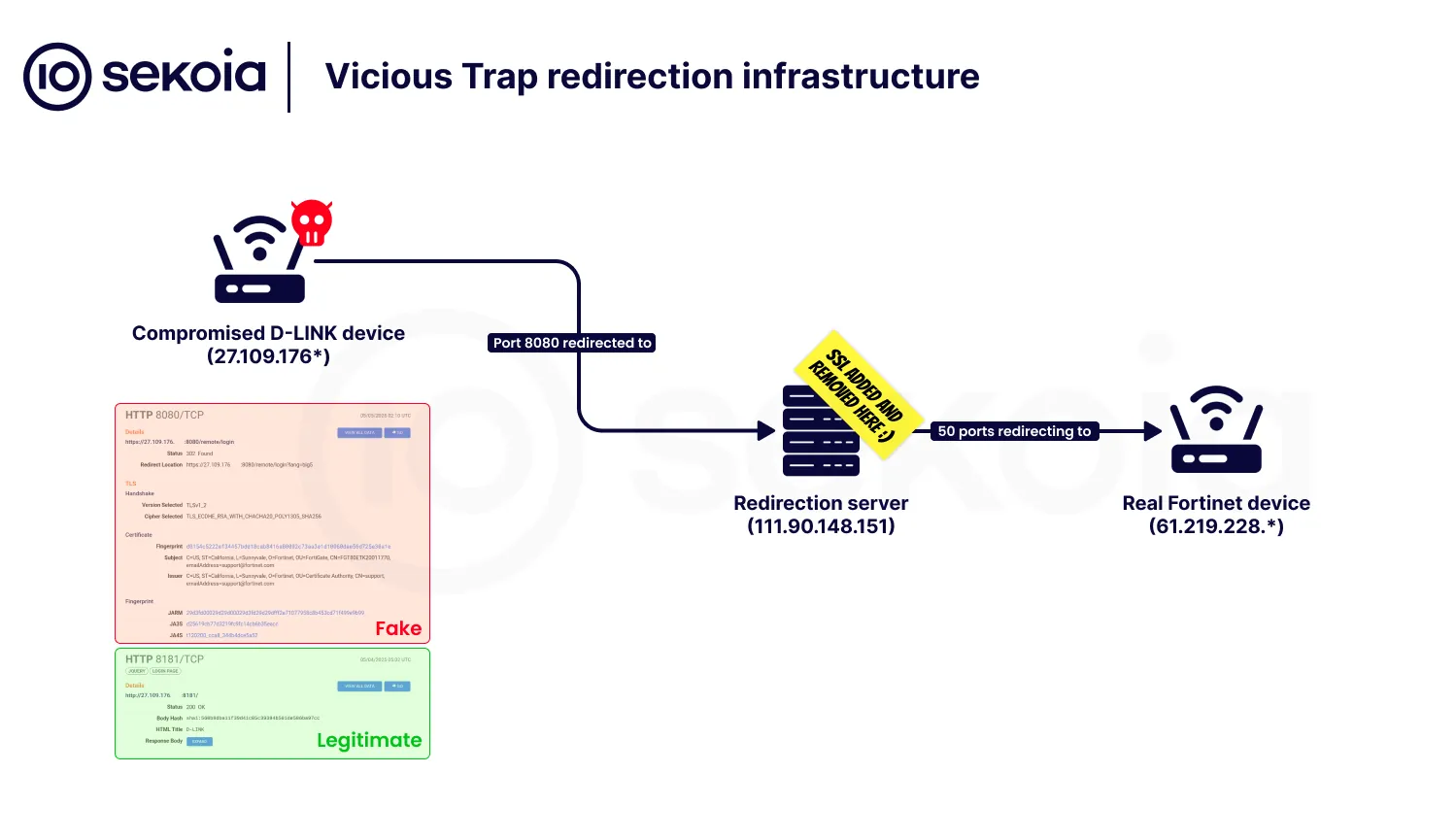 vicioustrap redirection infrastructure