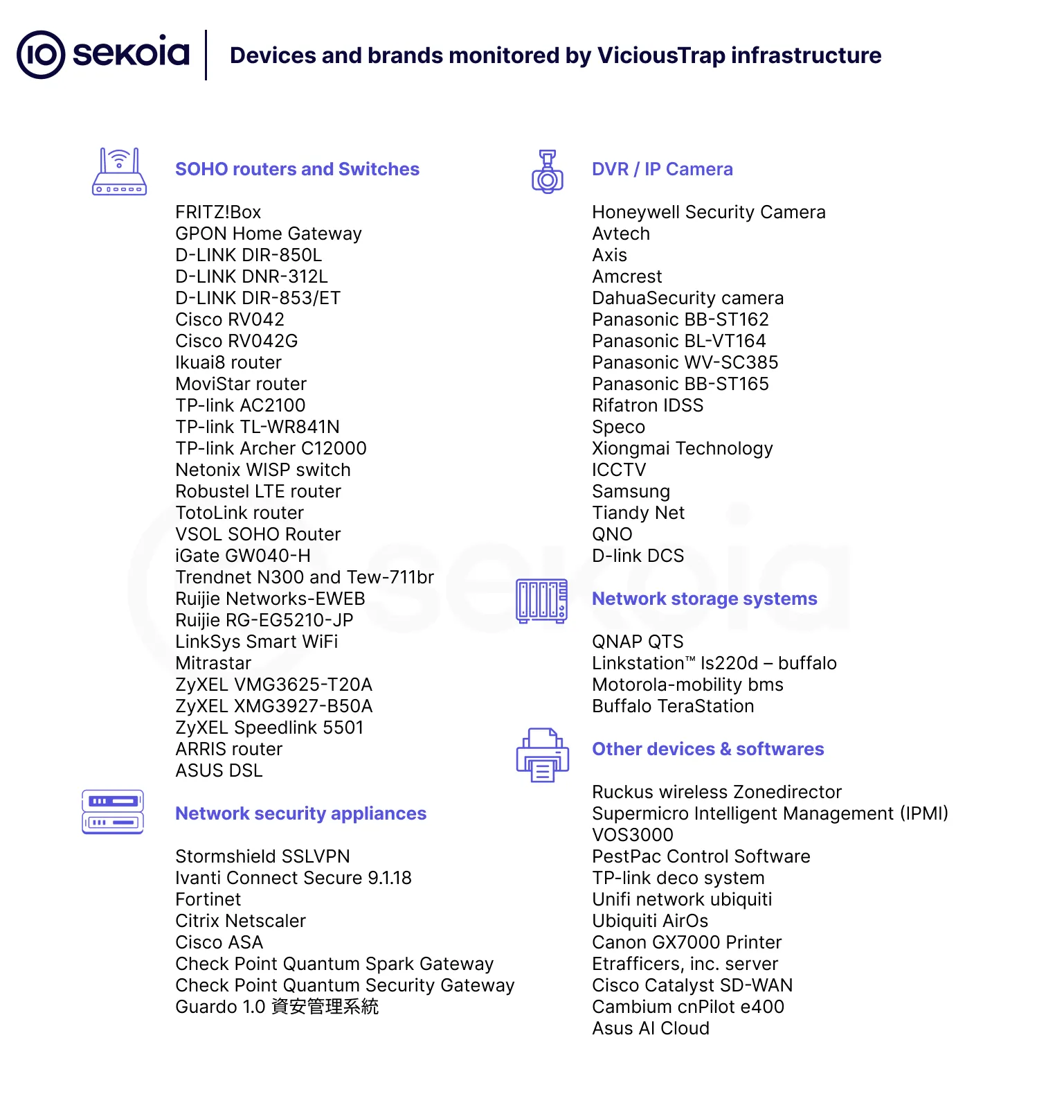 vicioustrap monitored devices and brand