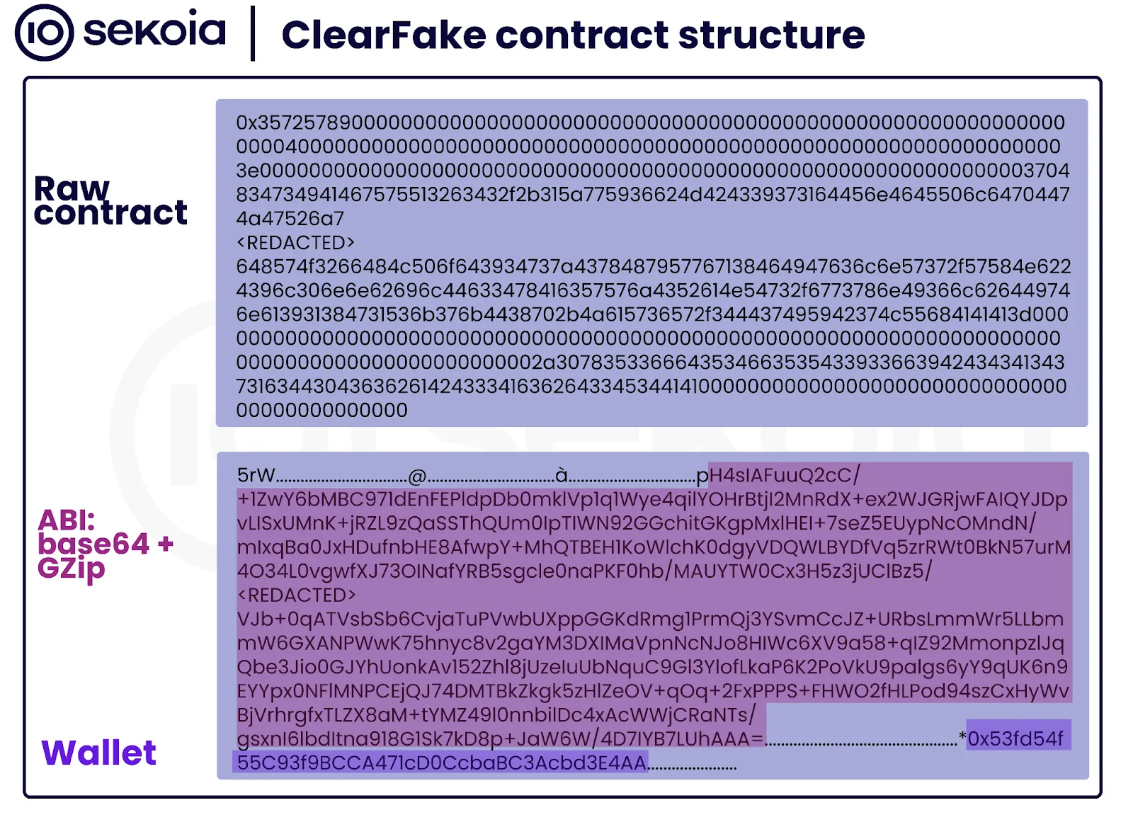 Figure 3. Smart contract structure for the wallet 0x9179dda8B285040Bf381AABb8a1f4a1b8c37Ed53
