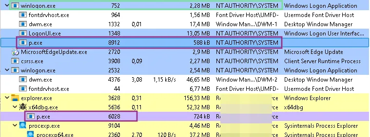 Task manager screenshot that highlights the elevation process