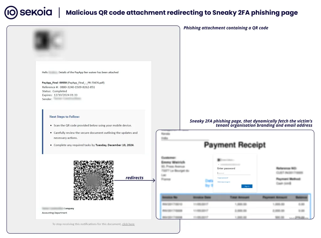 Malicious QR code attachment redirecting to Sneaky 2FA phishing page