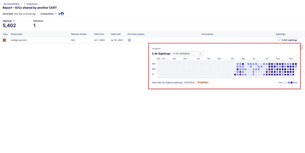 Telemetry report showing the circluation of an IoC in your logs