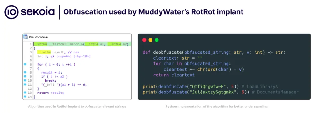 Obfuscation used by Muddywater’s rotrot implant. Source: Sekoia Threat Detection & Research Team