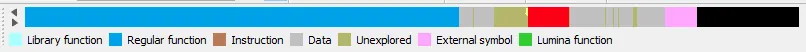 The global variables used in the pointless boolean expressions are in the red square