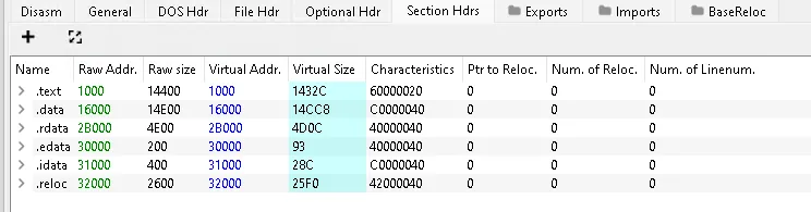 PikaBot stage 2 headers correctly dumped