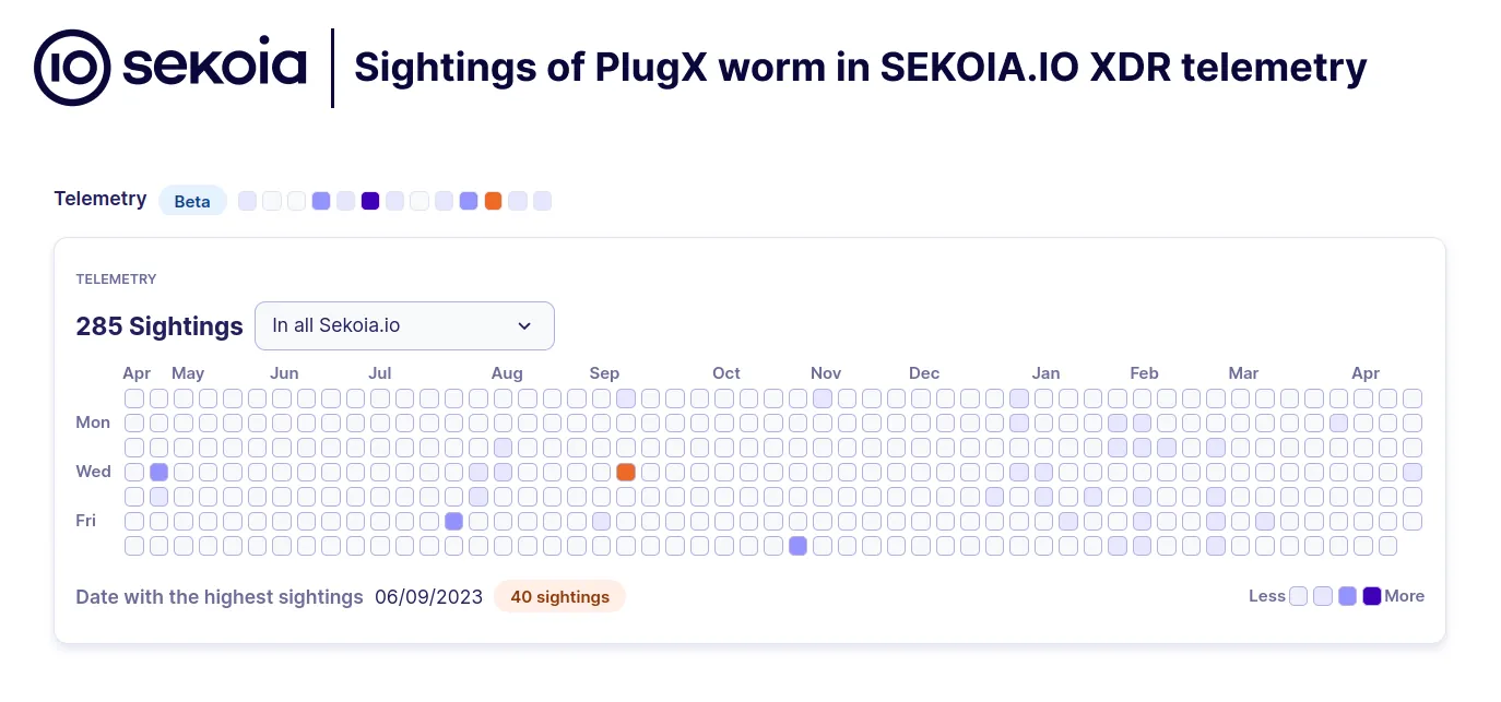 Sightings of PlugX worm in Sekoia.io XDR telemetry.