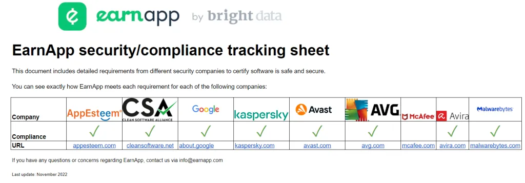 Example of compliance measures put forward by EarnApp.