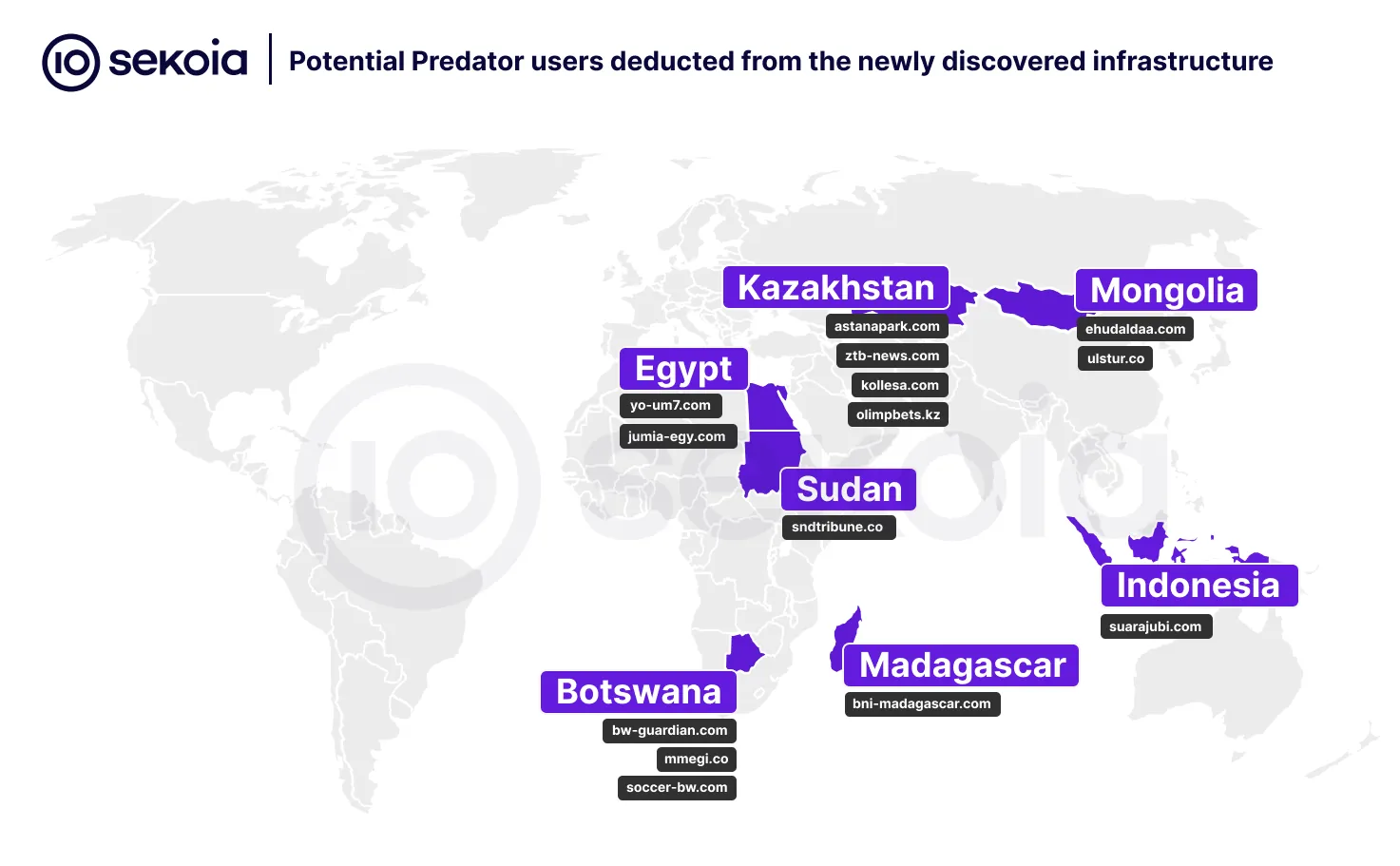 Potential Predator users deducted from the newly discovered infrastructure