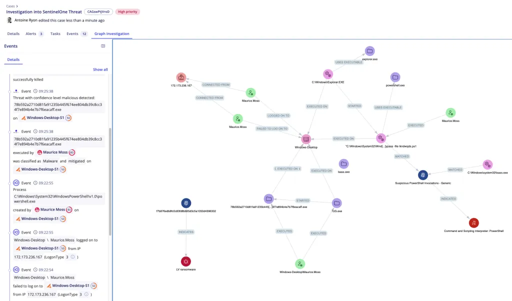 Graph investigation of combined events and alerts from different sources (SentinelOne Threat event and Windows events)