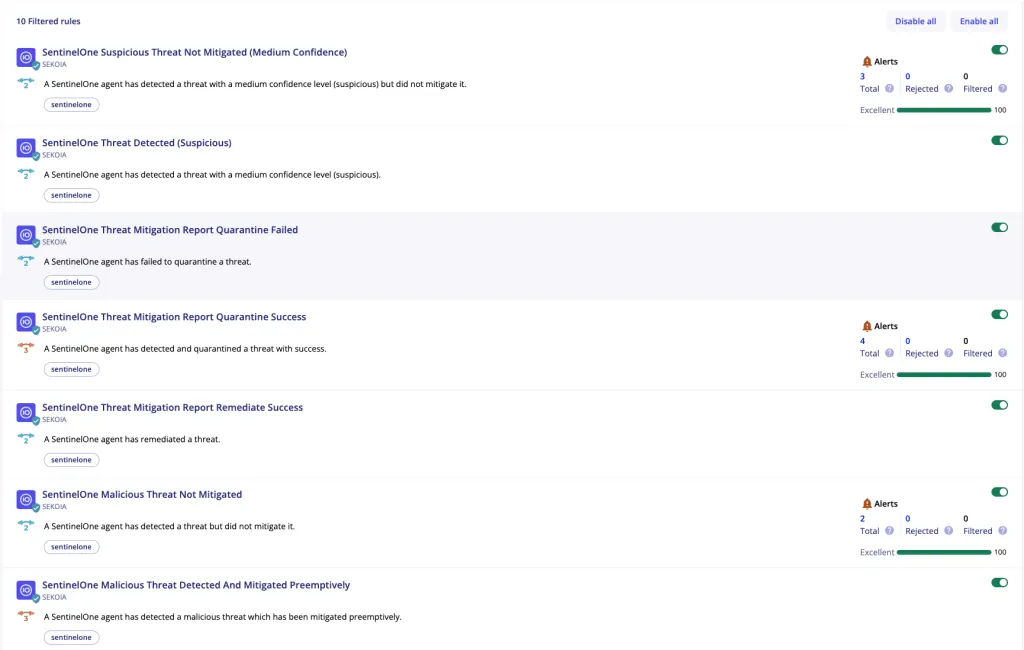 Detection rules for SentinelOne Threat events