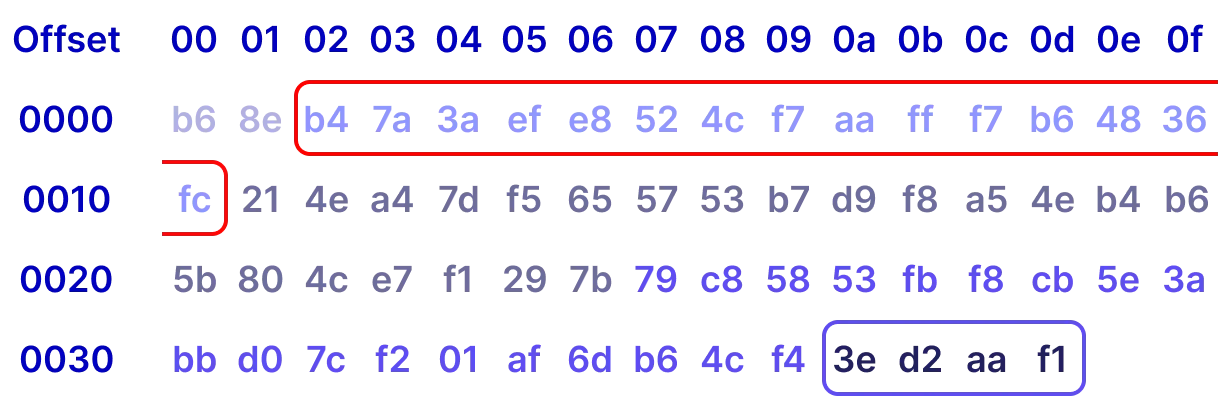 Diagram of the initial TCP sequence