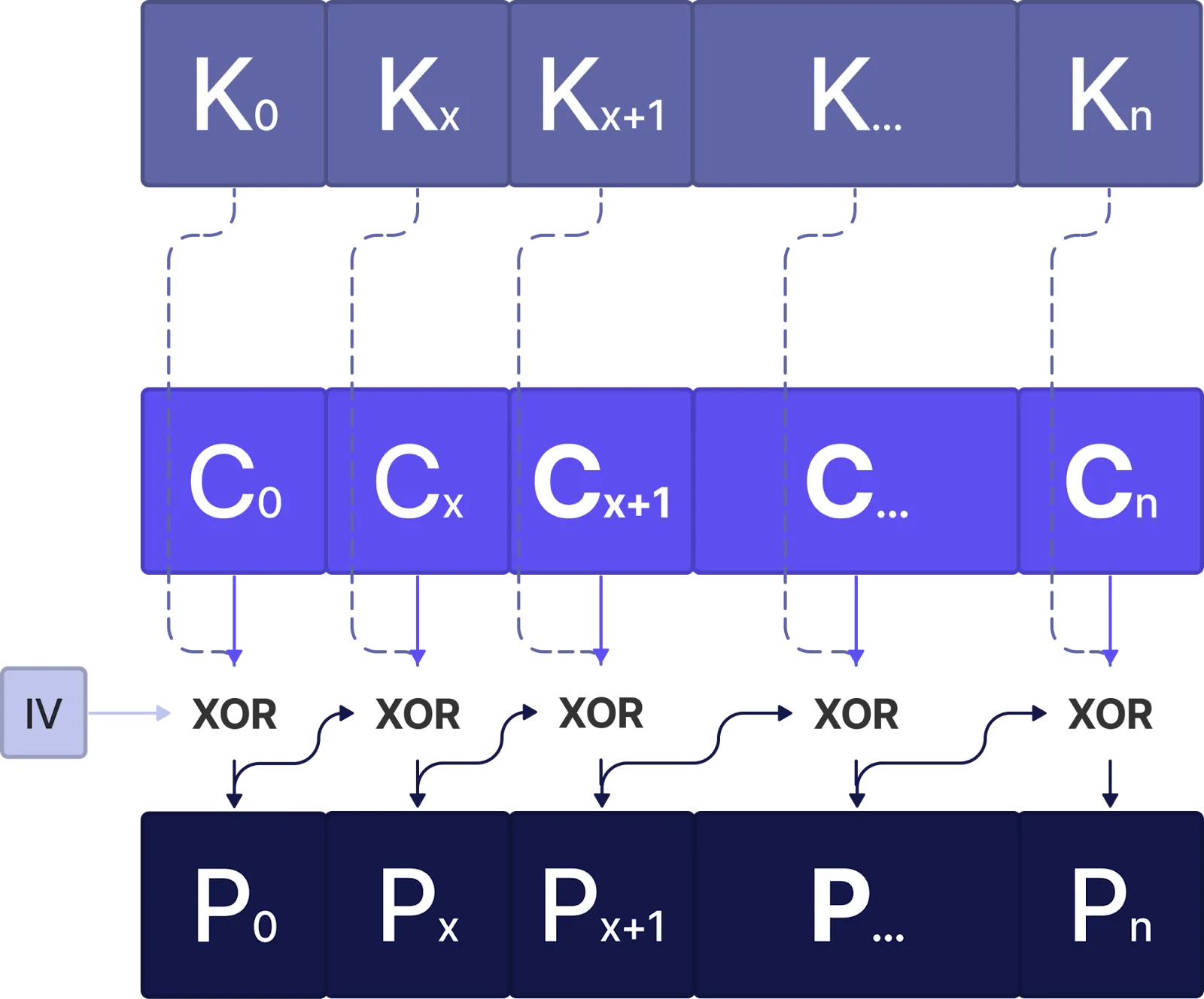 Schema of the second obfuscation method by DiceLoader
