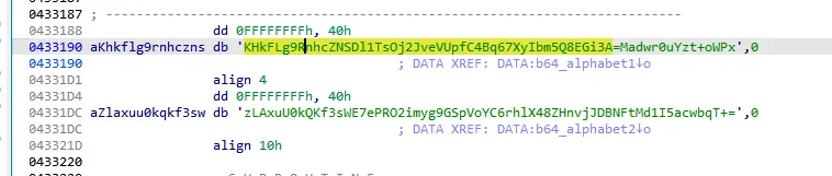 The two alphabets used for data encoding/decoding. Source : DarkGate Internals