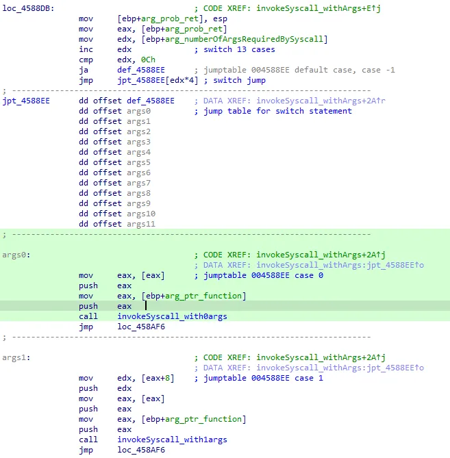 Switch case used to invoke the conform version of ntdll Api call.