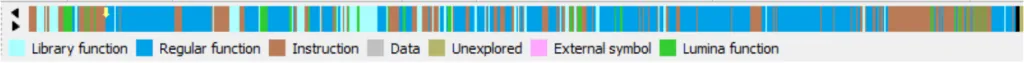 Figure 7. Graph of instructions after decompilation in IDA software