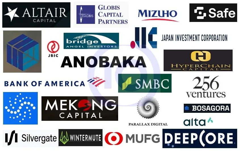 Financial and technology entities typo-squatted by Bluenoroff. Source: Sekoia.io
