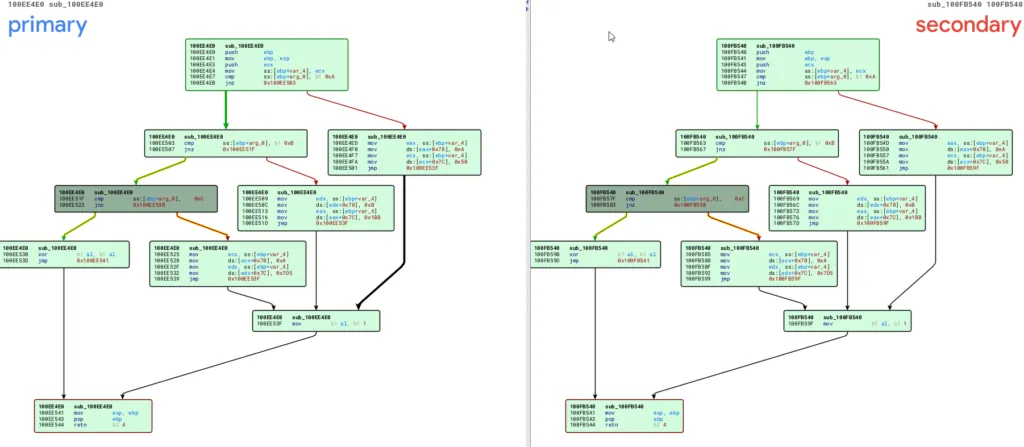 Similarity of the function used to set up HTTP port.