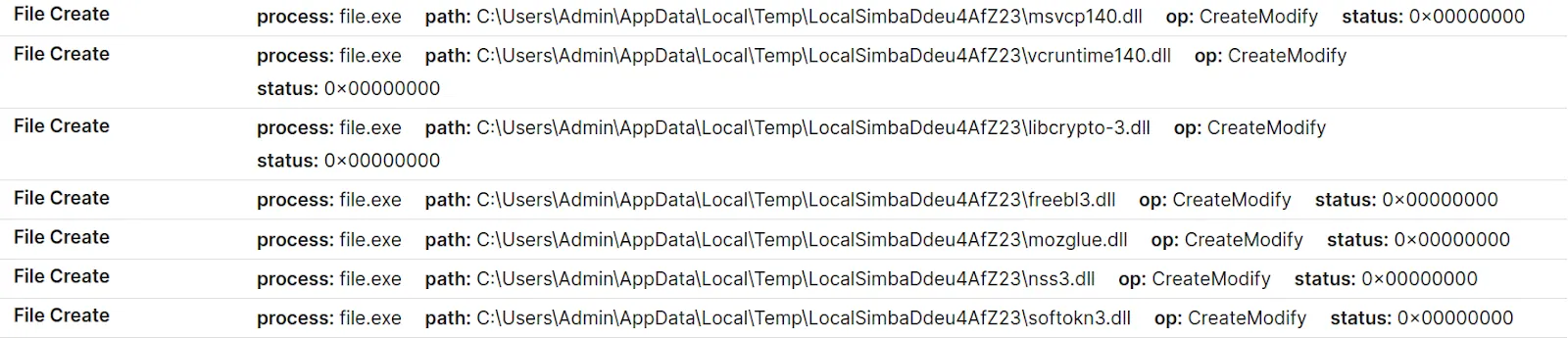 DLLs dumping into the malware working directory