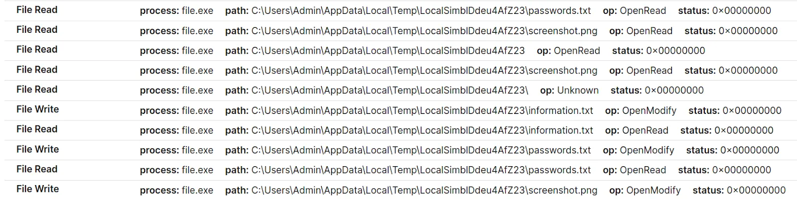 RisePro working directory snapshot at the late stage of its infection