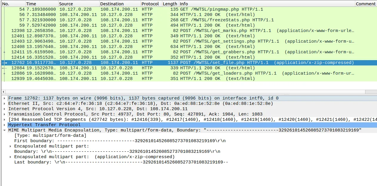 Summary of RisePro HTTP communication with its C2