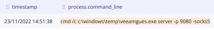 Lucky Mouse also leveraged Chisel, an open-source tunneling tool, renamed "veamGues.exe", to run a Chisel server listening on port 9080 and allowing Chisel clients to access the SOCKS5 proxy