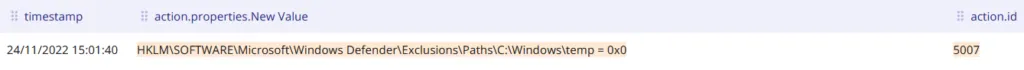 APT27 uses PowerShell to disable Windows Defender, more specifically to exclude a folder from Windows Defender scope.