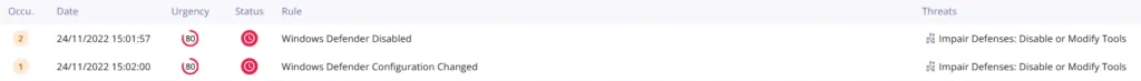 APT27 uses PowerShell to disable Windows Defender, more specifically to exclude a folder from Windows Defender scope.