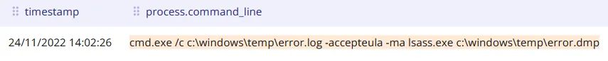 The second Sysinternal tool used by APT27 is ProcDump, often used by intrusion-sets to dump LSASS’s process memory to then extract credentials. Sekoia use two rules to detect such behaviour.