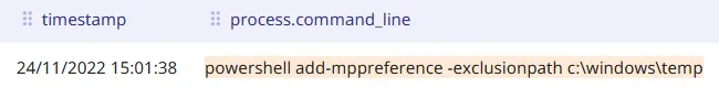 APT27 uses PowerShell to disable Windows Defender, more specifically to exclude a folder from Windows Defender scope.