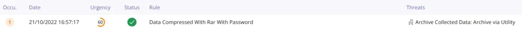 According to Intrinsec, RAR was used to compress and encrypt folders & files using a password with several commands, such as this.