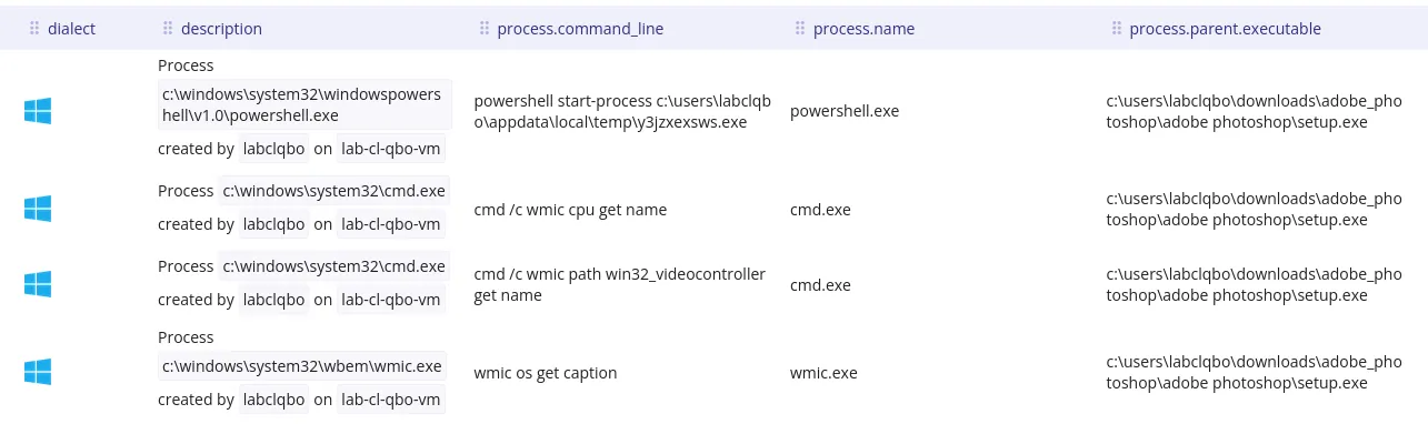 Aurora commands executed on the infected host in SEKOIA.IO XDR