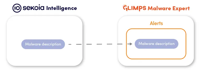 GLIMPS Malware Expert natively integrates a Sekoia connector, enabling an initial level of automatic enrichment for certain analyses.