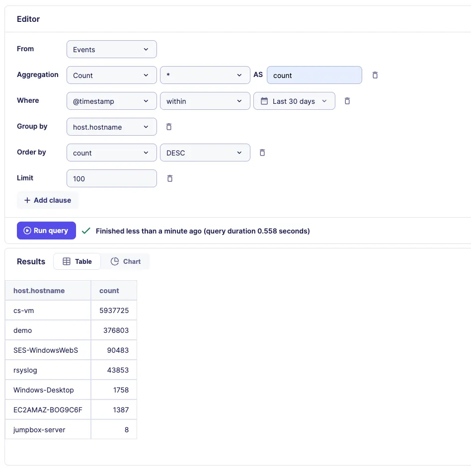 For SOC Managers seeking data-driven insights, the Query Builder facilitates the extraction of crucial analytics to aid decision-making processes. Source: Sekoia SOC platform