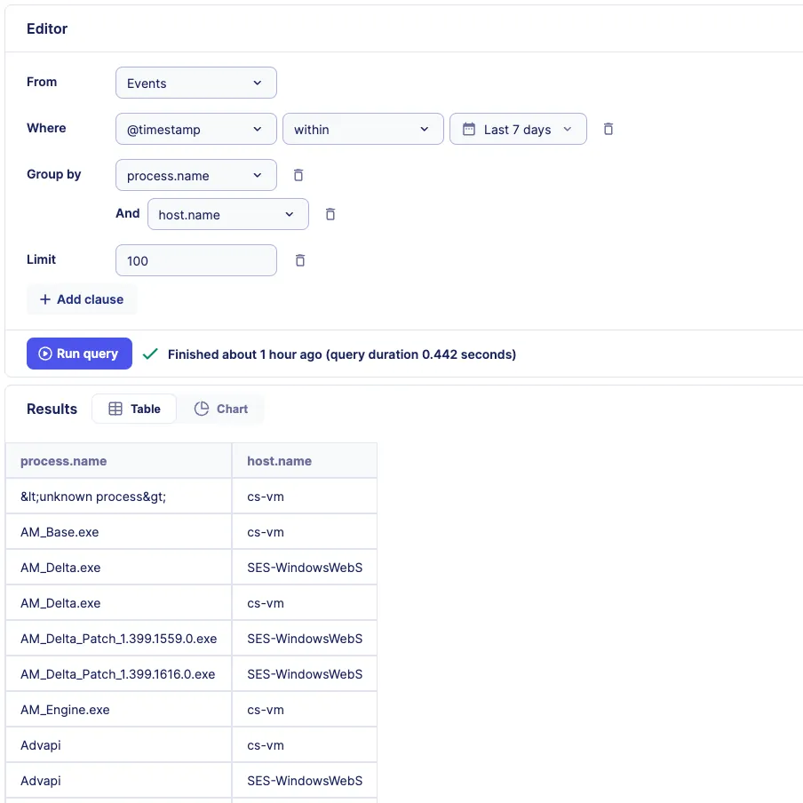 By utilizing the Query Builder to create lists of authorized applications by host, false-positive alerts can be significantly reduced. Source: Sekoia SOC platform