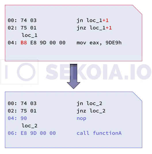 Jump in the middle trick patching example.
Source: Sekoia