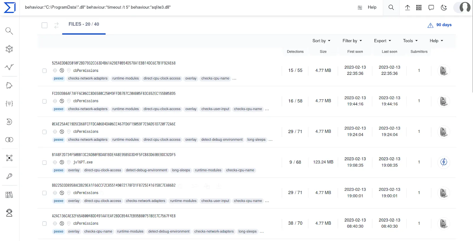 Search on specific behaviours of the malware sample on VirusTotal yielding to packed and unpacked samples.