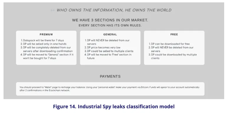 Industrial spy leaks classification model
