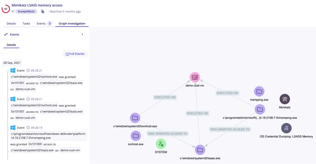 détection des outils de collecte d’identifiants