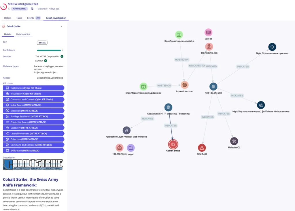 La cyber threat intelligence de Sekoia