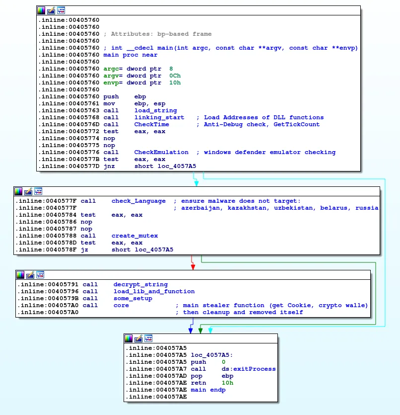 Mars Stealer core function