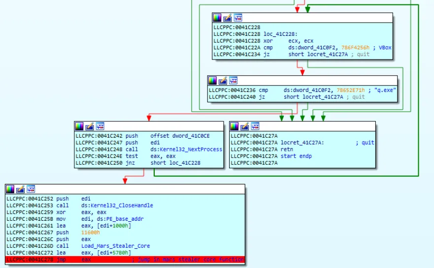 Anti-VM mechanism