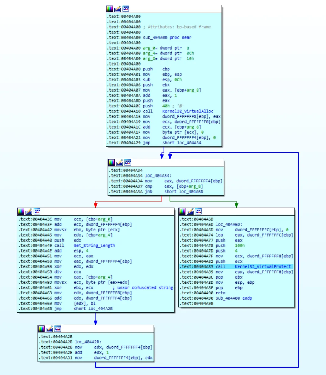IDA decompilation of function responsible to unxor string