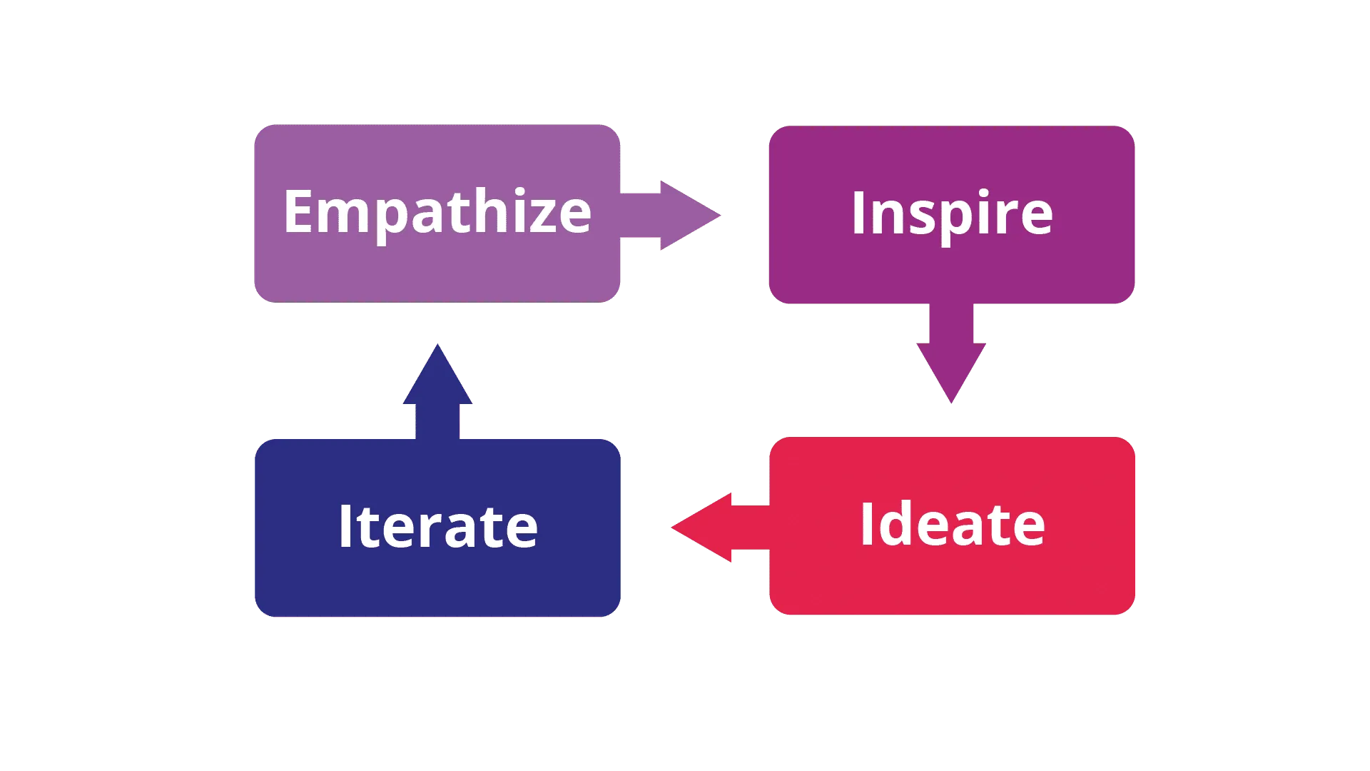 ideation process at SEKOIA.IO
