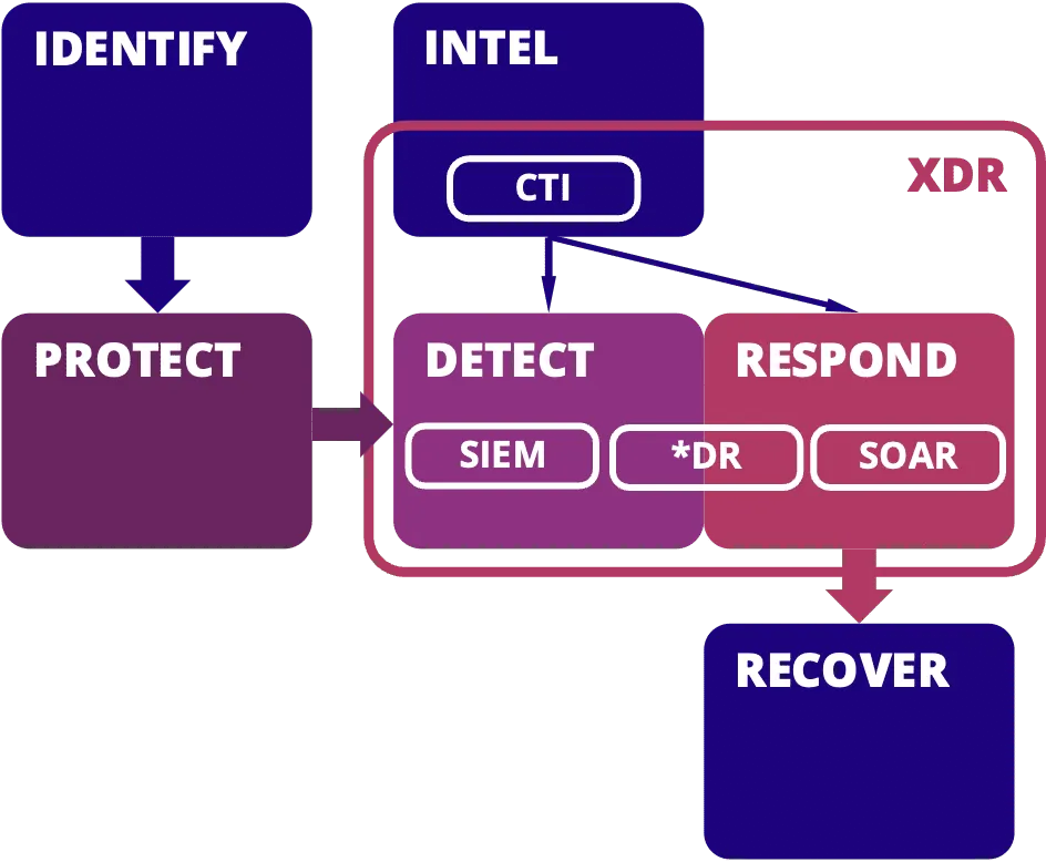 concept XDR