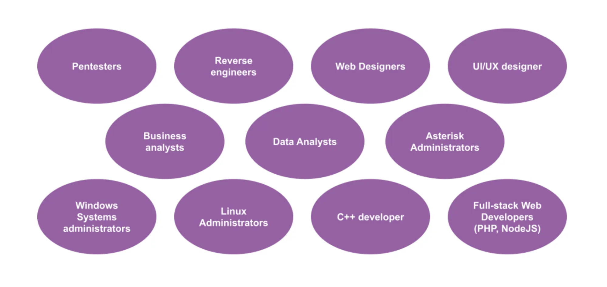 An overview of how the Conti Group is structured.