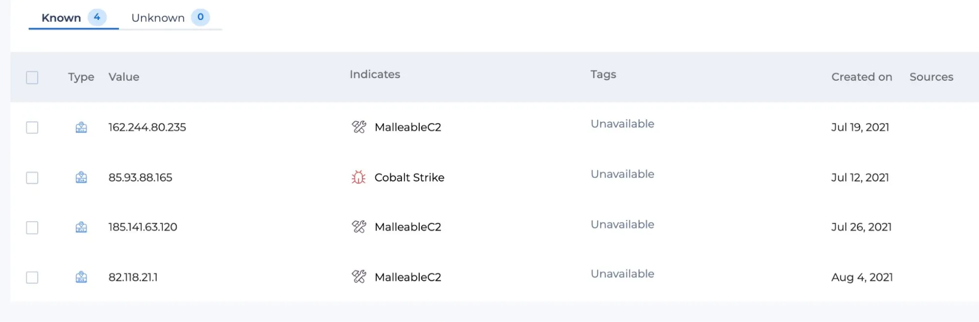 Cobalt Strike C2
