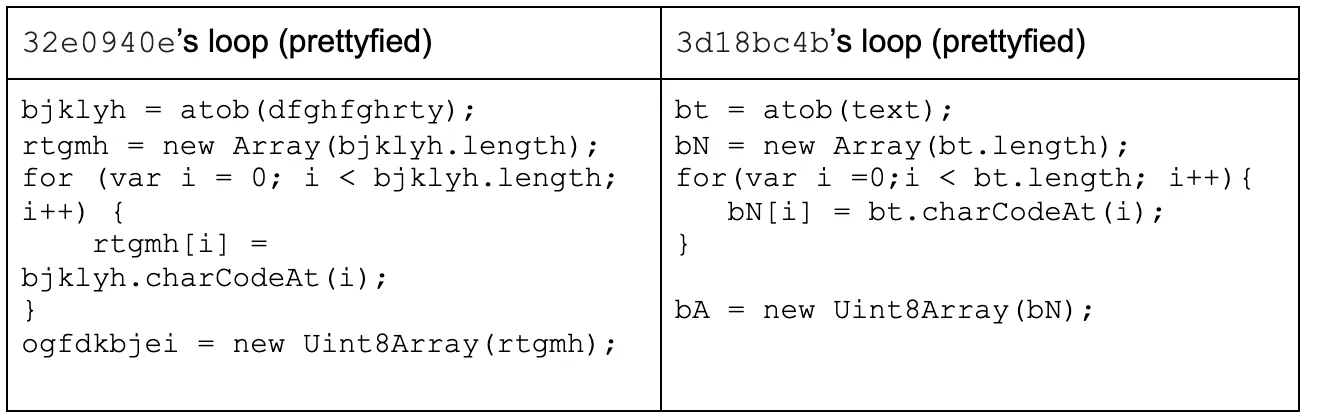 Comparison of the two loops