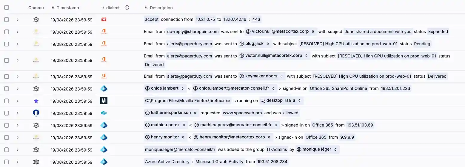 Events in the Sekoia AI SOC platorm